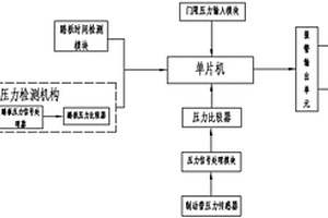 车辆制动失效报警装置