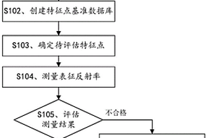 吸波材料表征反射率失效评估方法