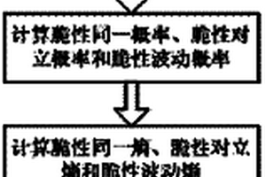 基于脆性熵的船舶消防系统连锁性失效的评估方法