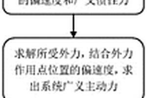 考虑失效卫星柔性帆板的绳网拖曳系统建模与控制方法