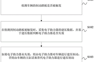 电子助力器的失效控制方法、装置、电子设备及存储介质