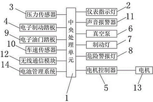 电动汽车真空系统失效辅助安全系统及其控制方法