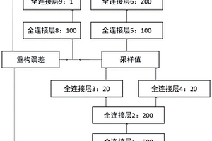 基于正常运行数据的动力舱失效风险评价方法