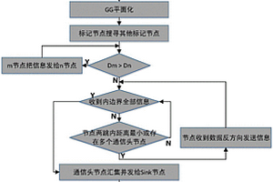 计算失效覆盖面积的分布式算法
