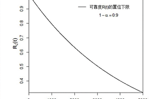 无失效数据的可靠性置信限统计评估方法