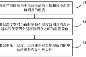 电动汽车及其热失效监控方法、装置和存储介质