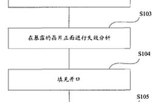 在半导体器件中进行失效分析的方法