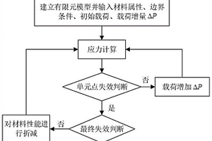 基于最大失效载荷的陶瓷基复合材料与高温合金混合连接结构沉头螺栓尺寸设计方法