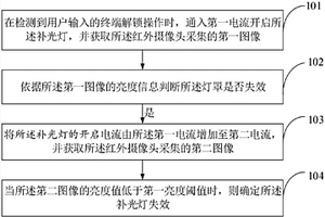 红外补光模块失效检测方法及终端设备