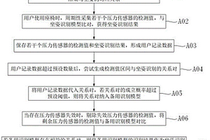 适应传感单元失效的坐姿识别方法