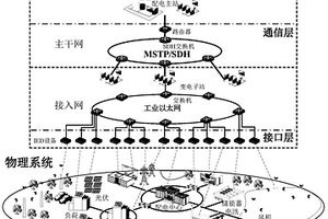 考虑信息失效的主动配电网信息物理系统可靠性评估方法