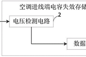 空调进线端电容失效存储装置