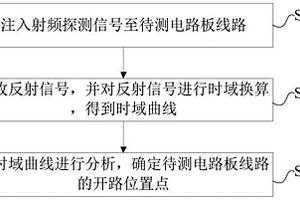 开路失效分析方法和系统