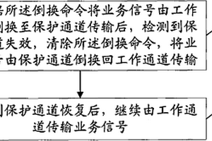 通道失效倒换方法、节点和信号传输系统