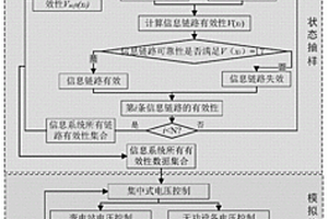 信息系统失效引起配电网电压波动越限的计算方法