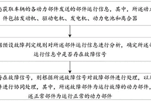 车辆动力源失效处理方法、装置、混动汽车及存储介质