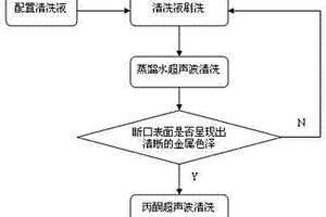 清洗钢铁失效部件断口的方法