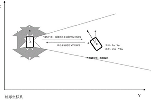 车辆传感器失效处置方法及系统