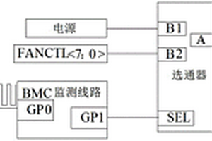 BMC失效后服务器风扇全速转动的方法