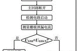 基于功率半导体器件静态参数判定短路后失效方法及其应用
