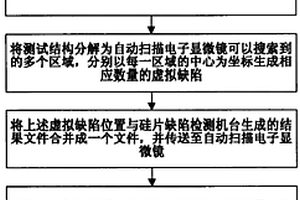 BEOL测试芯片在线失效分析的方法