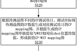 对失效芯粒的自动分析方法及系统