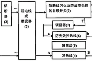 全程防止热控失效的确保安全电热毯