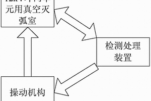 真空断路器失效后的保护装置