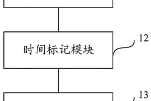 E/E/PE失效率的统计装置