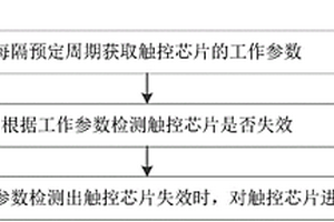 触控芯片失效处理方法及装置