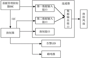 服务器BMC失效时散热控制系统及方法