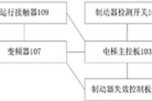 电梯制动器失效紧急控制装置和系统