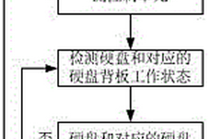 防止硬盘背板零件失效导致整机柜掉电的方法