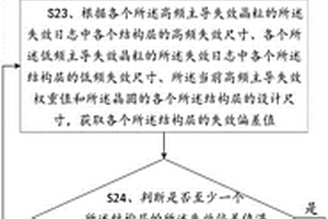 电学失效分析方法及相关装置