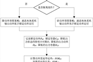 液流电池系统失效运行方法及装置