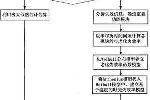 基于内部温度的继电保护装置时变失效率估算方法