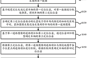 视觉定位失效后的重启方法及车载终端
