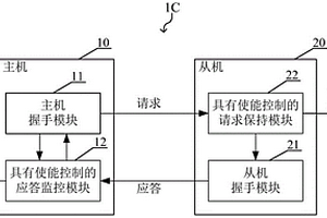 车规芯片握手信号失效保护系统及方法