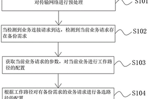 基于多链路失效的电力业务波道资源分配方法及装置