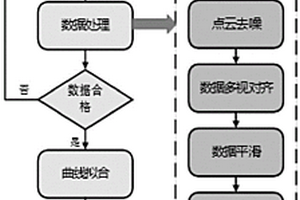 基于RE的齿轮失效部位特征重构方法
