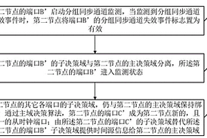 分组同步通道失效的处理方法和装置