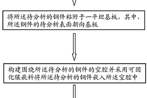 制备15CrMo过热器管失效分析样品的方法