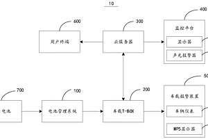 动力电池失效预警系统及方法