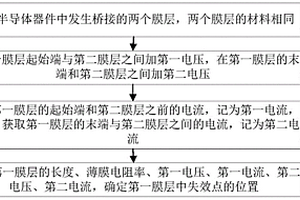 半导体器件中失效点的定位方法
