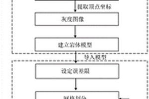 三维复杂岩体弹性失稳与屈曲失效高精度计算方法