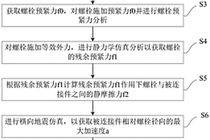 地震中螺栓的失效评估方法、装置