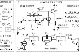 高压半导体器件短期失效模型的建模方法