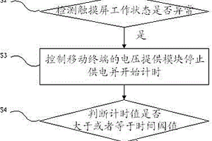 解决移动终端触摸屏失效的方法及移动终端