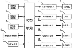 带传感器失效处理的冰箱控制系统