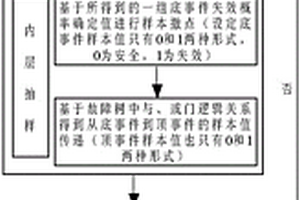 区间模型下的研究生教育人才失效可靠性评估方法